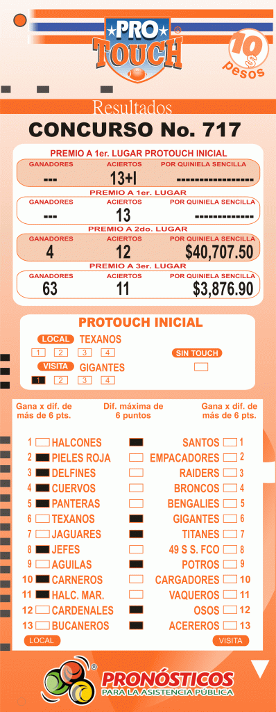 resultados_Protouch